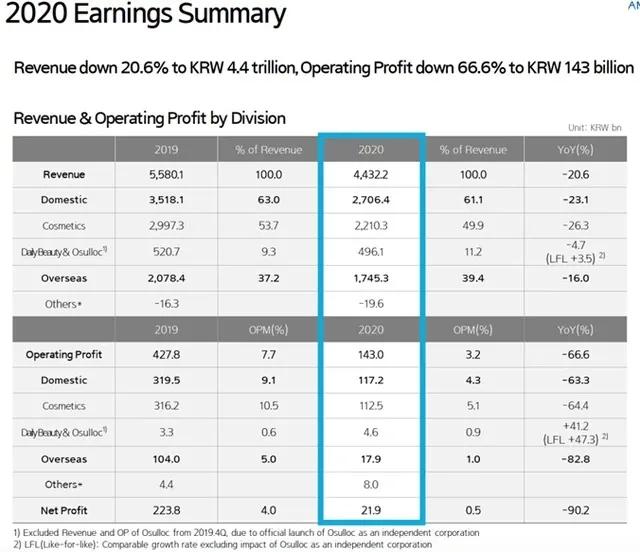 哪些美妆品牌快要倒闭了,近期即将退出中国市场的美妆品牌