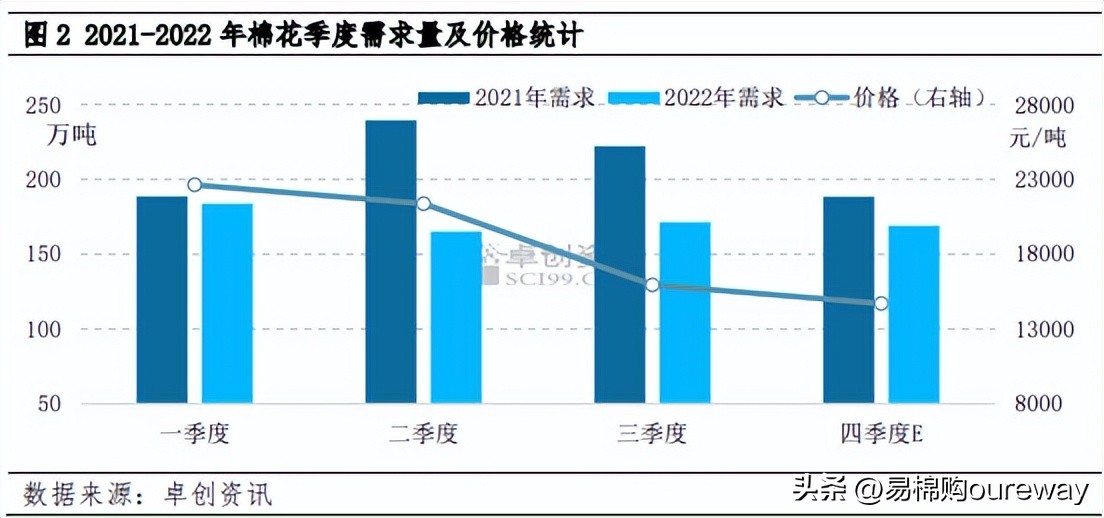 2018年棉花价格波动,未来三年棉花的价格走势如何