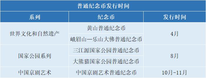 近期要发行哪些纪念币和纪念钞,今年发行哪些纪念币和纪念钞2024