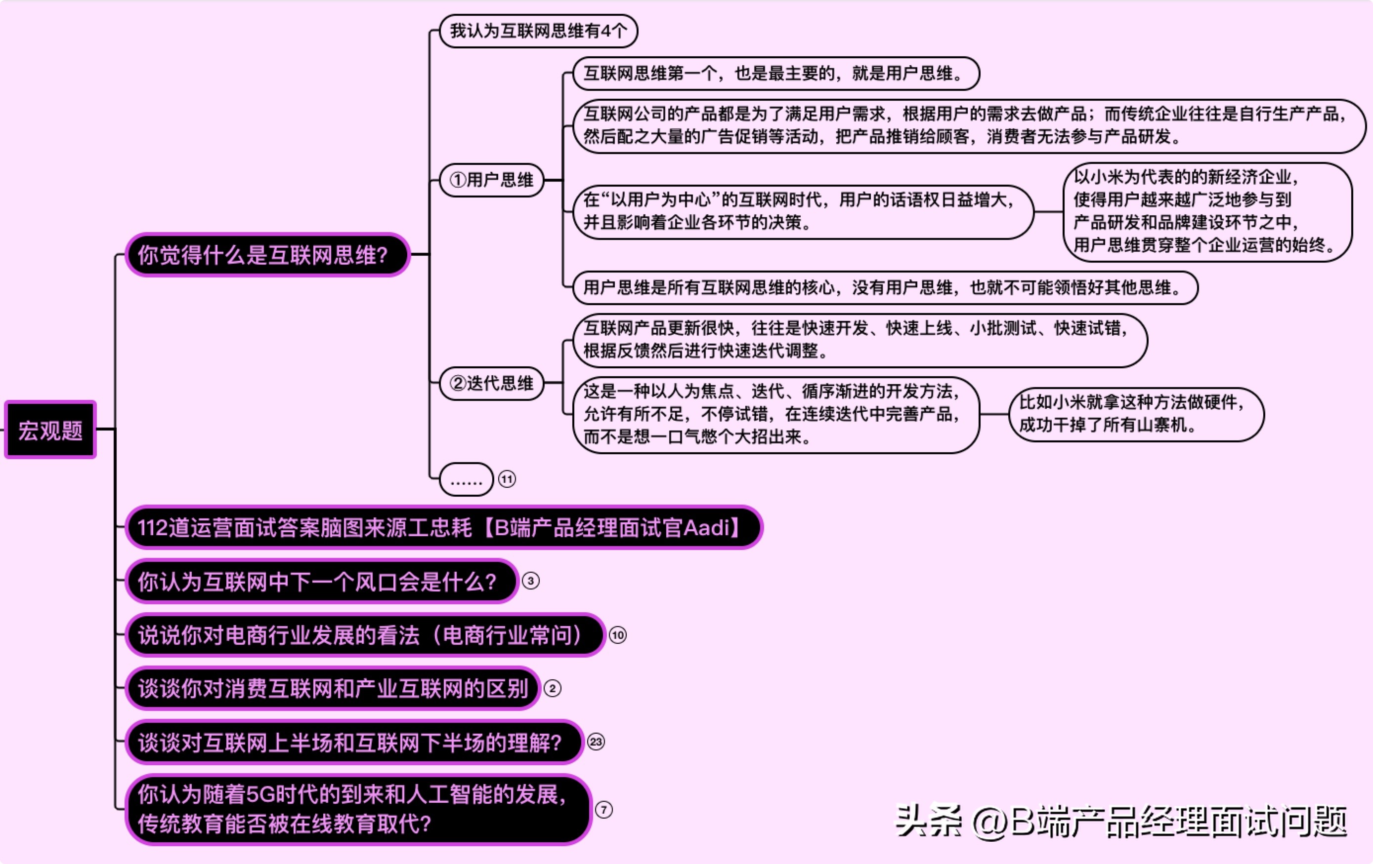 新媒体运营10个高频面试问题,99%必问新媒体运营面试问题及答案
