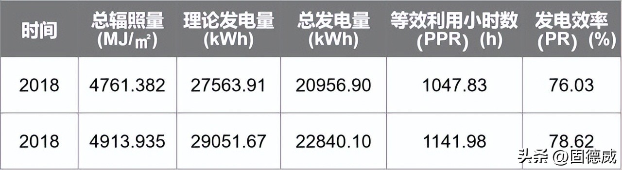 光伏施工专业术语,介绍户用光伏专业术语