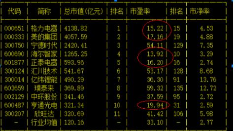 计算股票合理估值技巧,上市公司股票估值计算