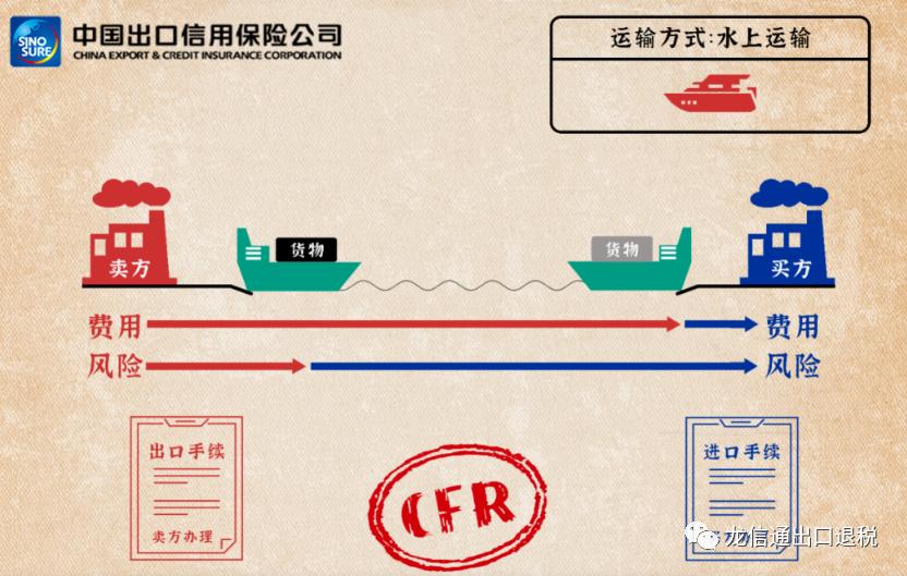 出口贸易会计常用的术语,外贸员要知道哪些贸易术语