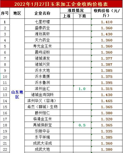 一三年后粮价预测,最近几年最高粮价