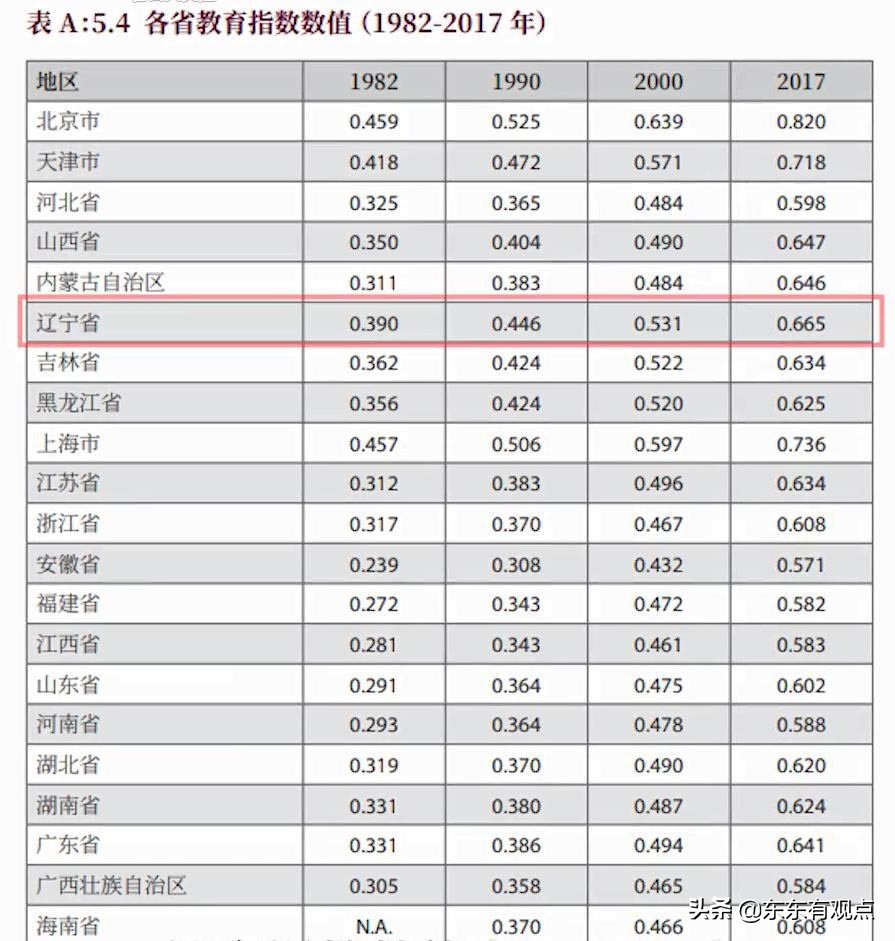 消费医学,消费医疗表现很好