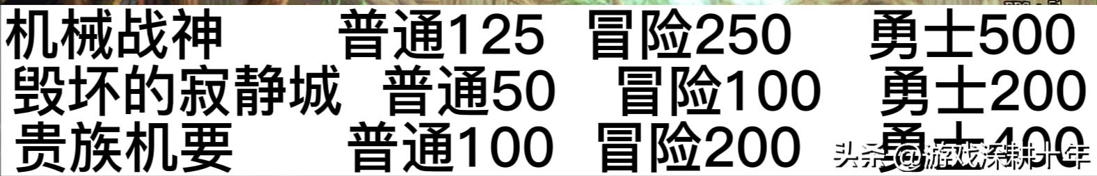 dnf炉岩核不足不能获得入场券效果,dnf炉岩核怎么兑换雾核
