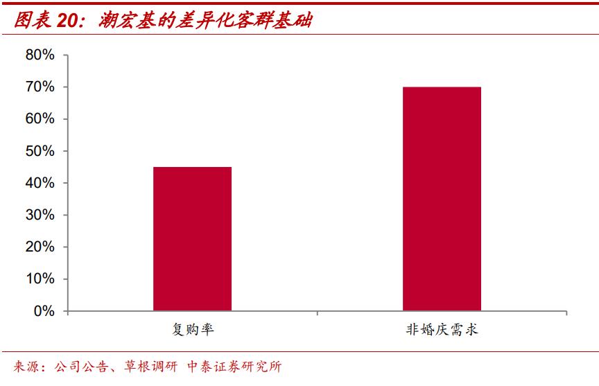 基本面转型,基本面出现拐点