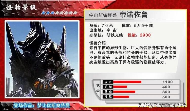 梦比优斯奥特曼怪兽图鉴全集,梦比优斯奥特曼吞噬怪兽