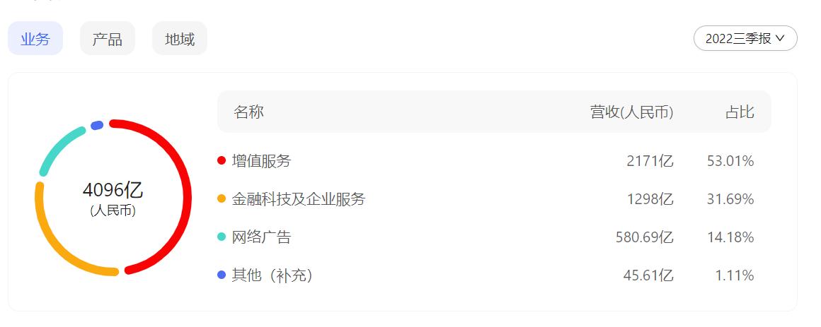 微信朋友圈的广告是从哪里来的,微信朋友圈为什么广告越来越多