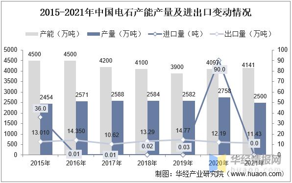 聚氨酯生产前景,聚氨酯行业发展前景