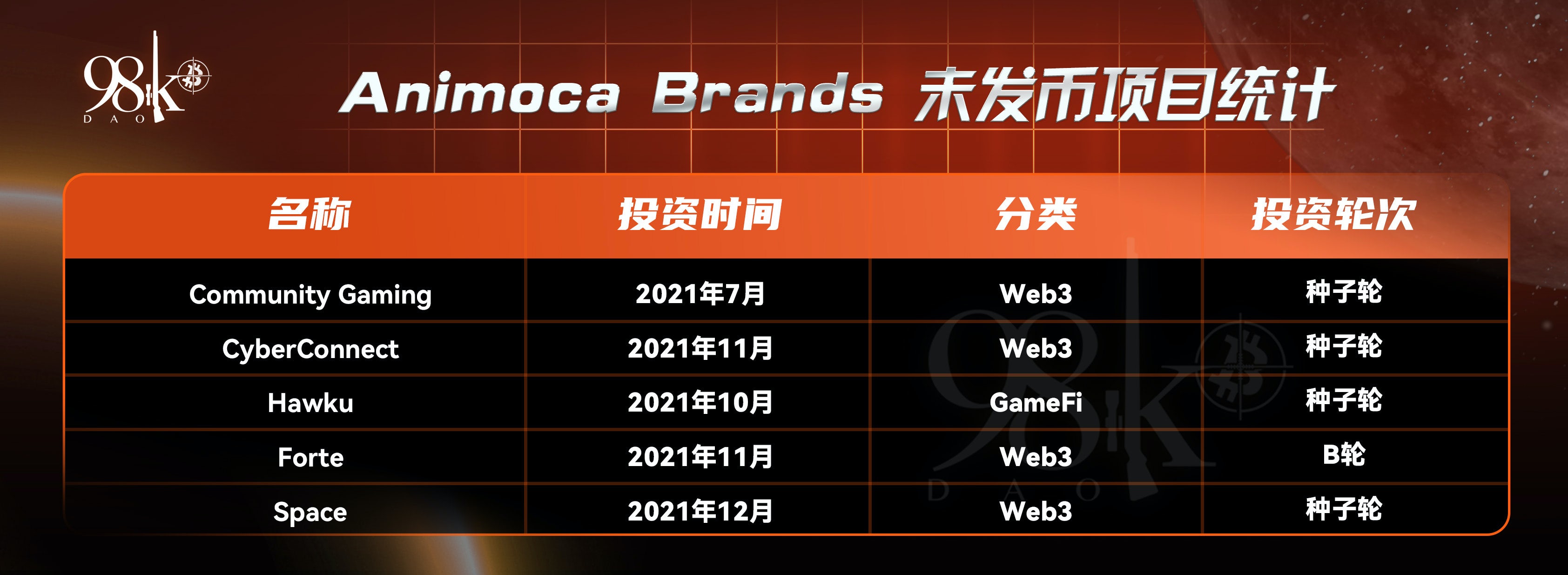 加密货币风投公司排名,加密风投基金有限公司