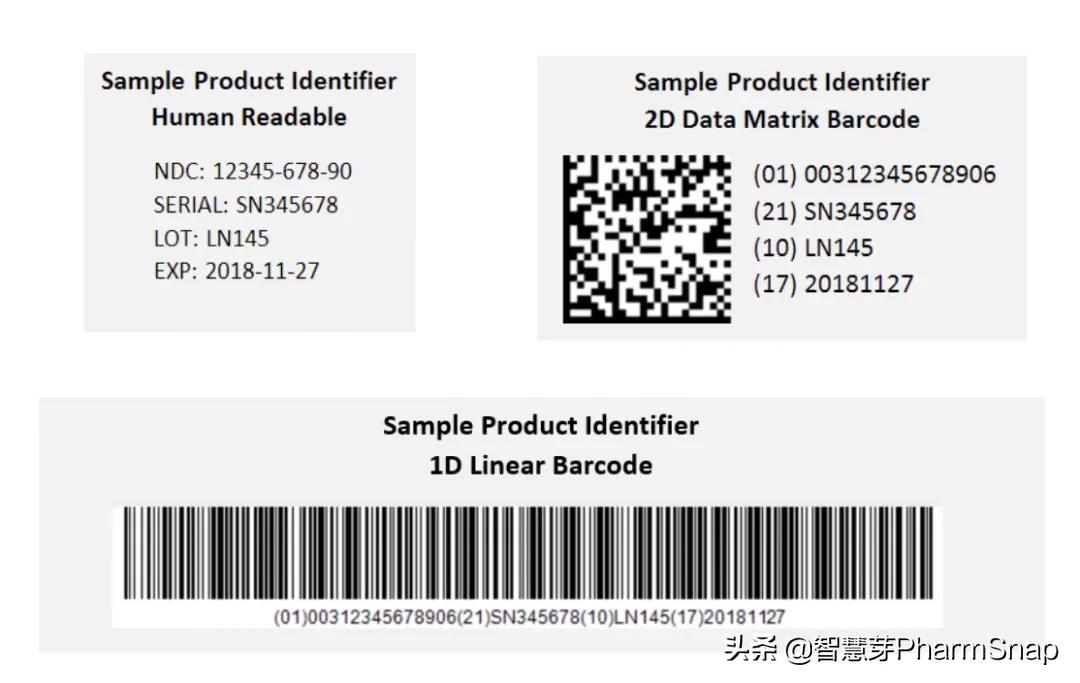 PharmSnap|吉利德缉获2.5亿元HIV假药，浅谈美国的药品追溯制度