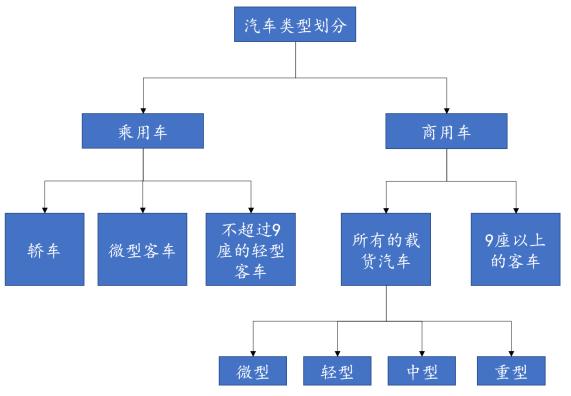 石化行业2024年,国内各行业对原油需求