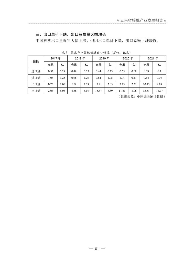 云南核桃产业打造千亿元产值,2021年云南核桃产业