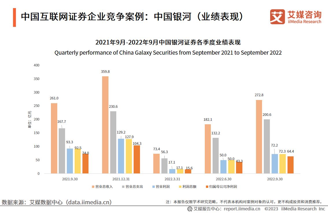 艾媒咨询深度报告,艾媒咨询市场地位