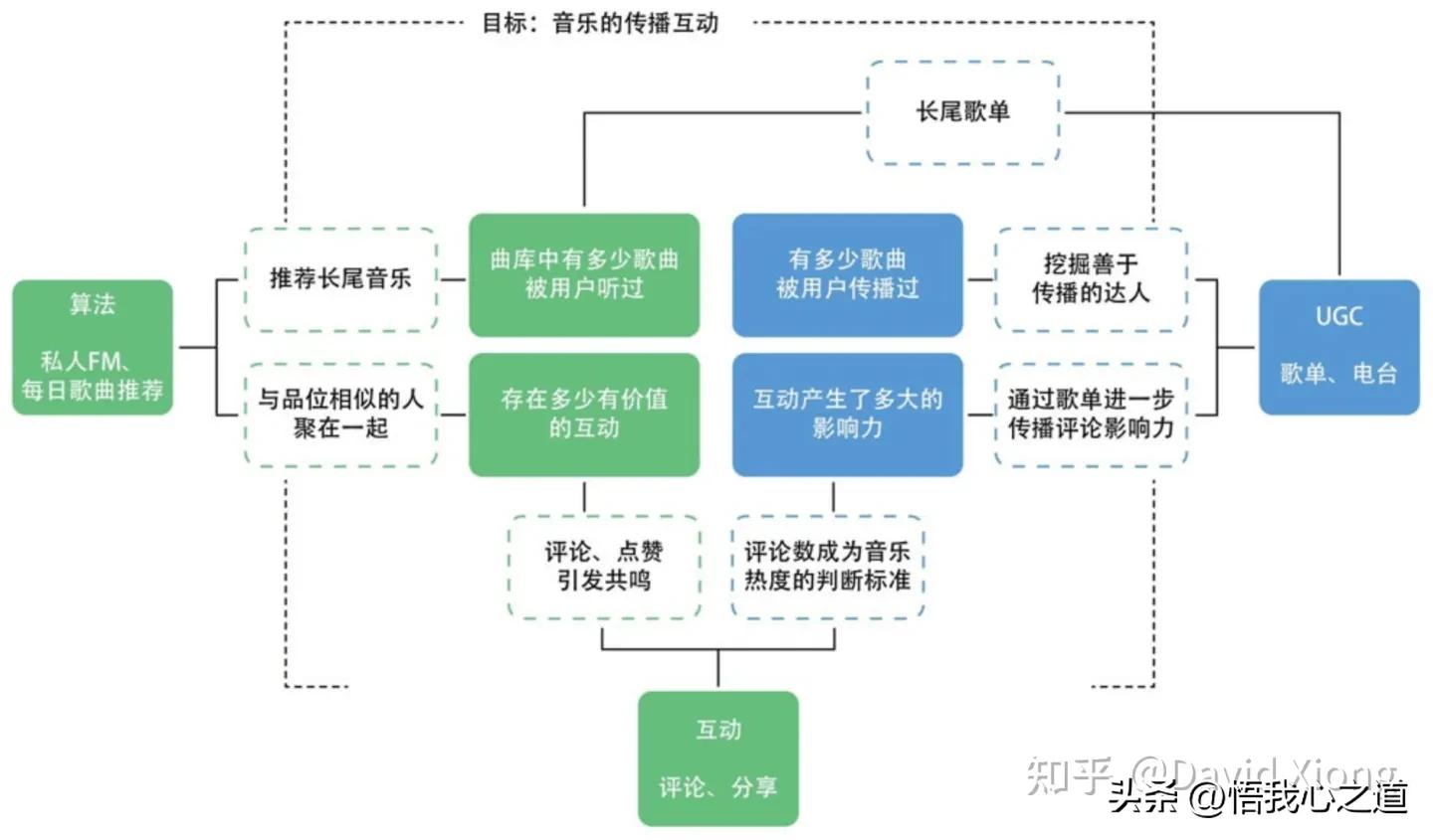行业分析和竞品分析的主要内容,打败竞品第一步做好竞品分析