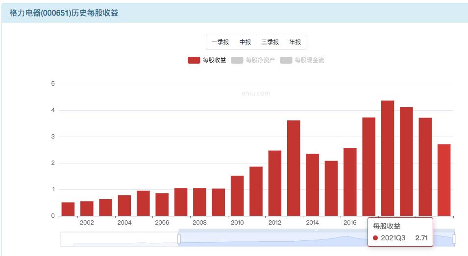 格力电器每年分红和股息有多少,买格力电器可以长期拿股息吗