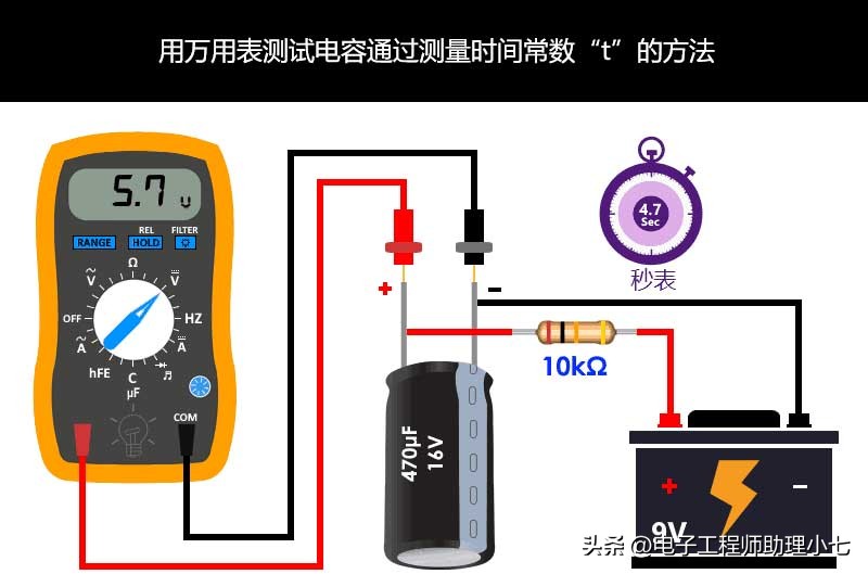 用万用表怎样测量200uf电容的好坏,电容表如何测400v10uf电容好坏