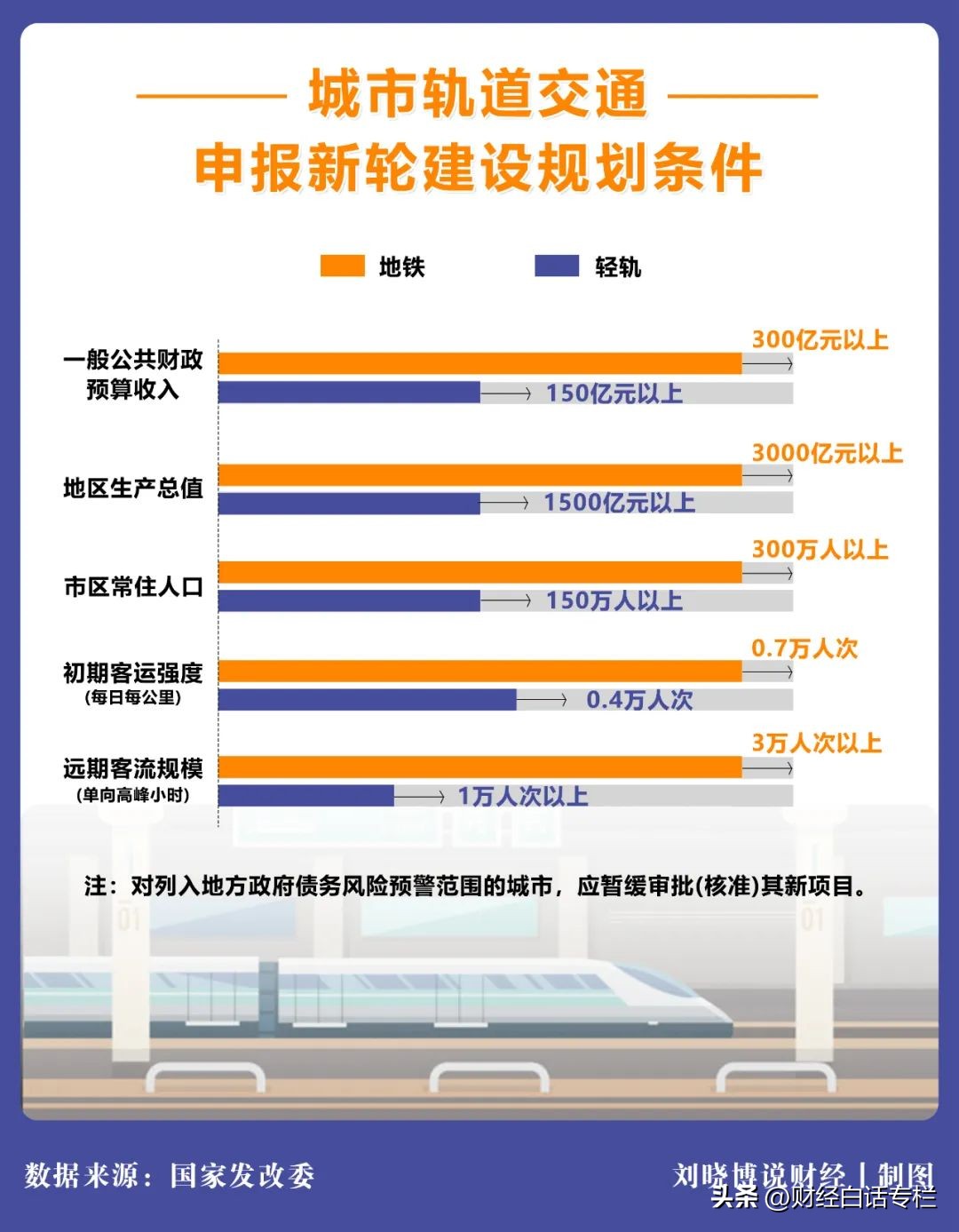 武汉地铁盈利亏损状态,武汉地铁为什么能盈利