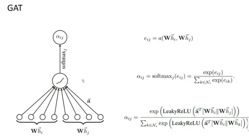 图神经网络最优化问题,图神经网络入门实例讲解