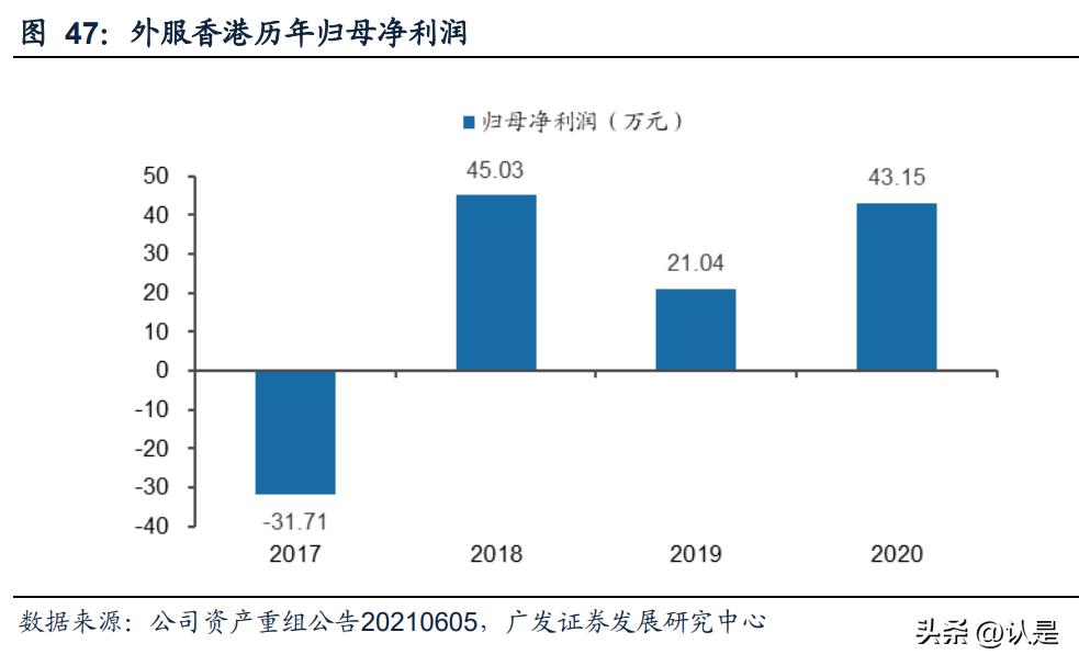 外服控股深度分析,外服控股投资价值