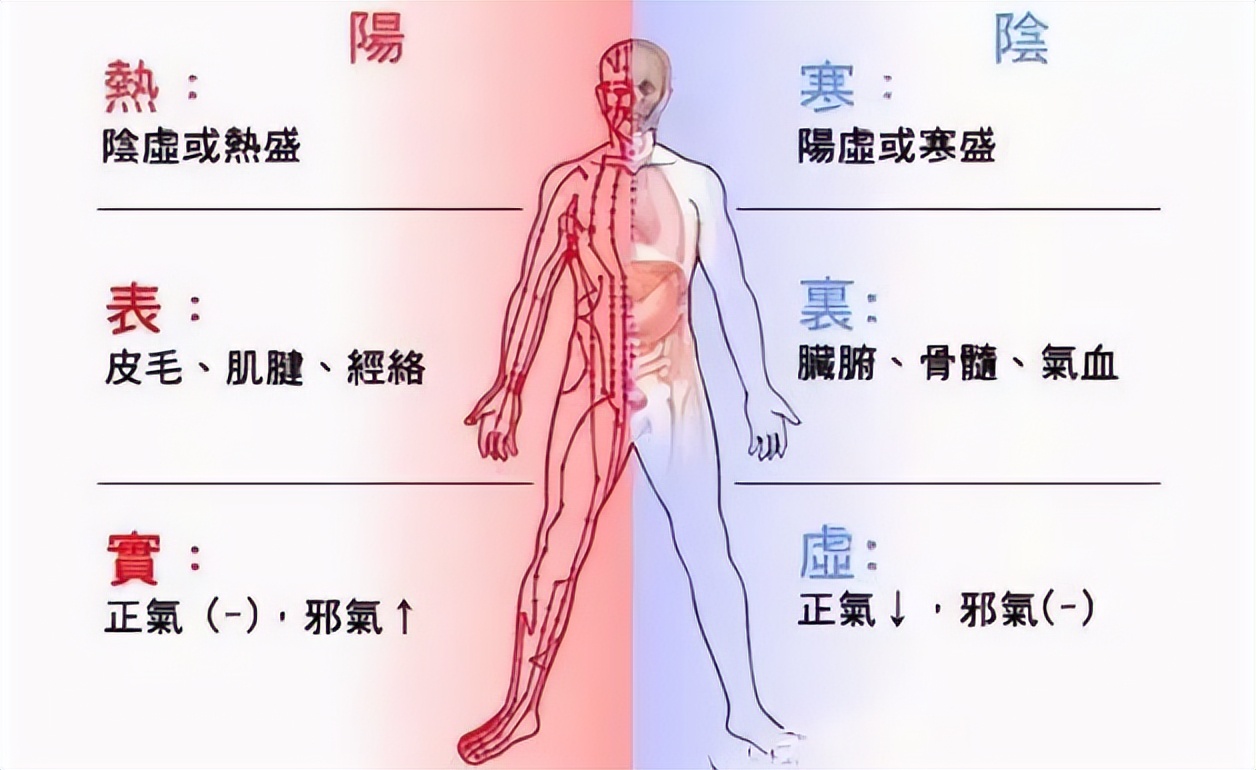 中医调理霉菌性阴道炎：重点在扶正，而不是“杀虫”