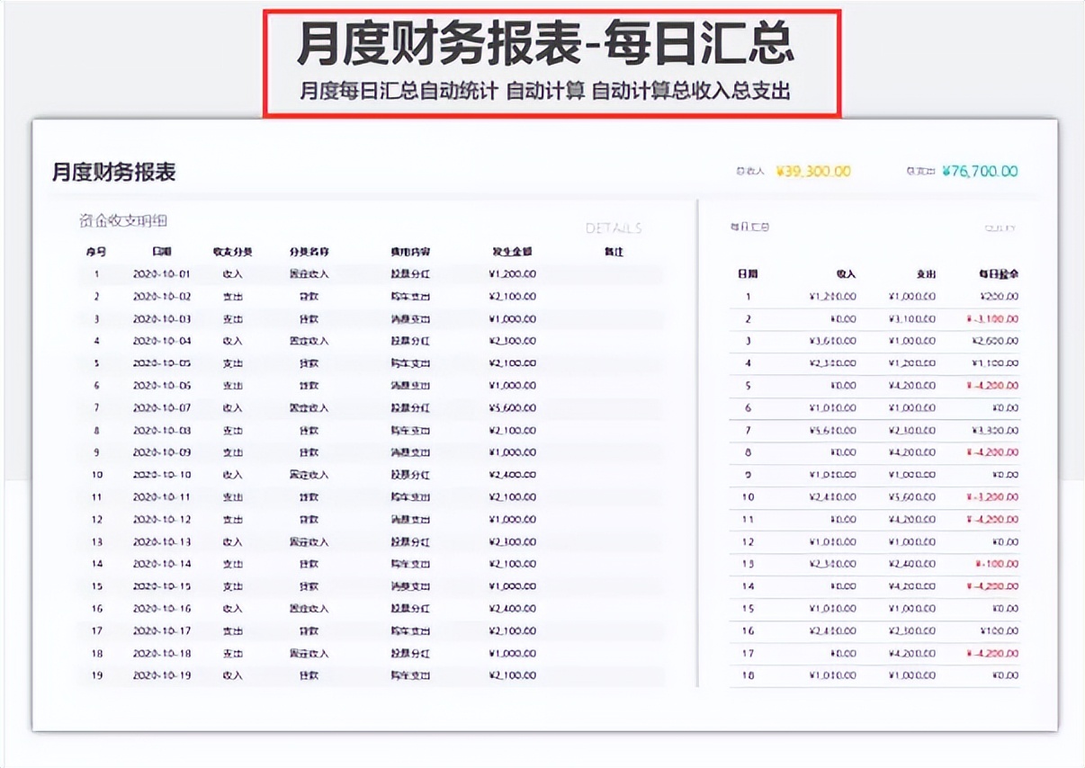 excel璐㈠姟鎶ヨ〃妯℃澘杞浇瓒呯骇瀹炵敤,鍒朵綔璐㈠姟鎶ヨ〃excel