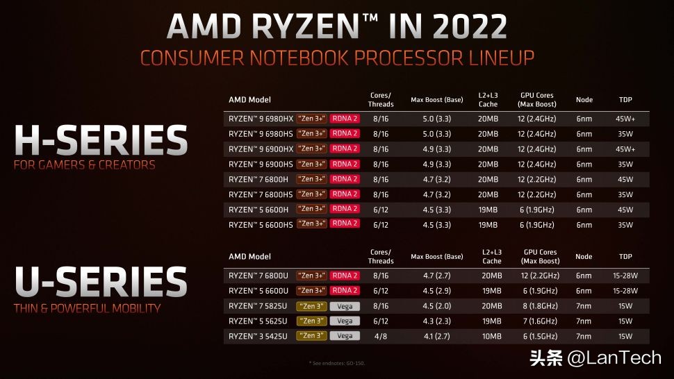 零刻迷你主机gtr6什么水平,零刻迷你主机gtr6能玩游戏吗