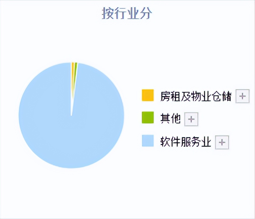 国产软件的未来发展潜力和趋势,国产工业软件龙头公司