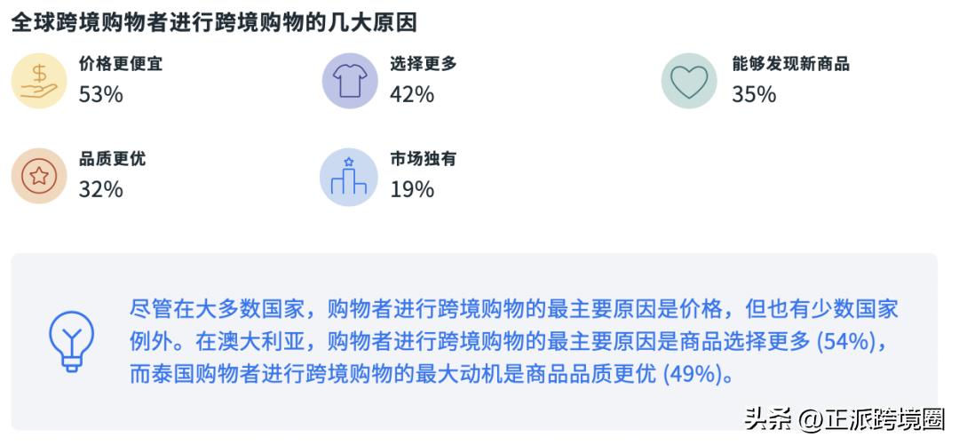 facebook跨境电商日本市场,facebook东南亚电商的现状及前景