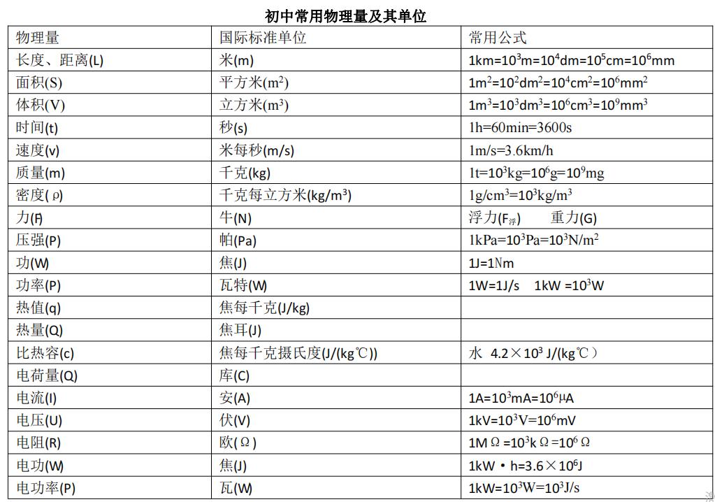 物理苏科版第八章知识梳理详细,八上数学苏科版知识梳理