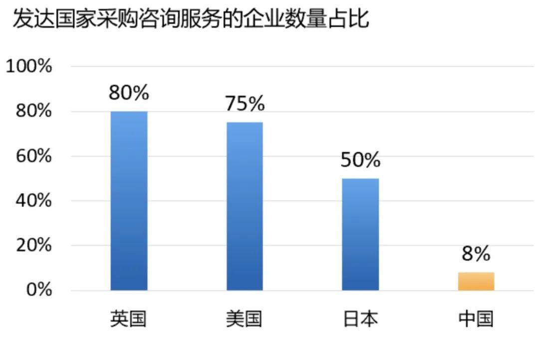 最详！优秀的企业为什么需要咨询公司