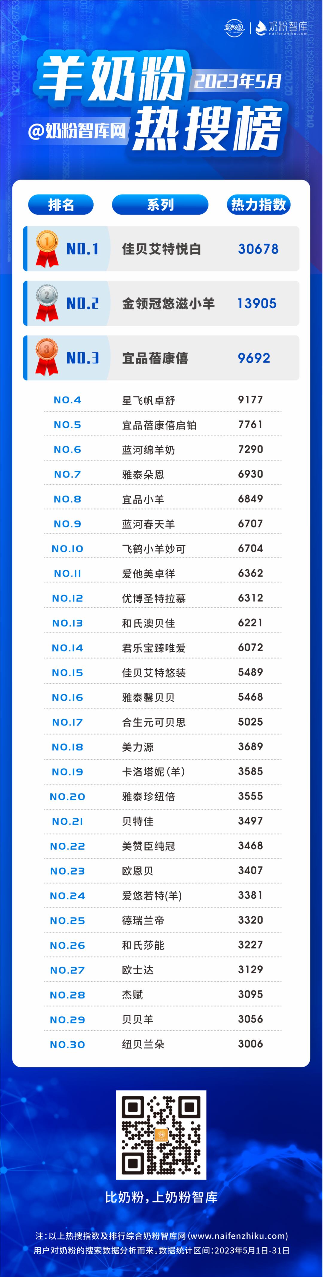 羊奶粉口碑最好的前十名蓓康僖,最好的绵羊奶品牌羊奶粉排行榜