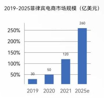 菲律宾严打网络诈骗,卖家警惕