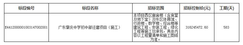 肇中初中部新校区是封闭式吗,肇庆市肇中初中部什么时候搬迁