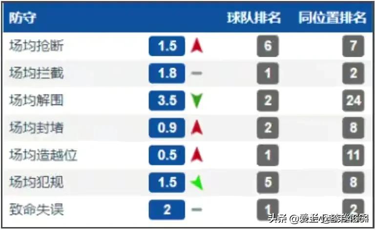 朱辰杰是申花主力吗,朱辰杰和申花后防搭配