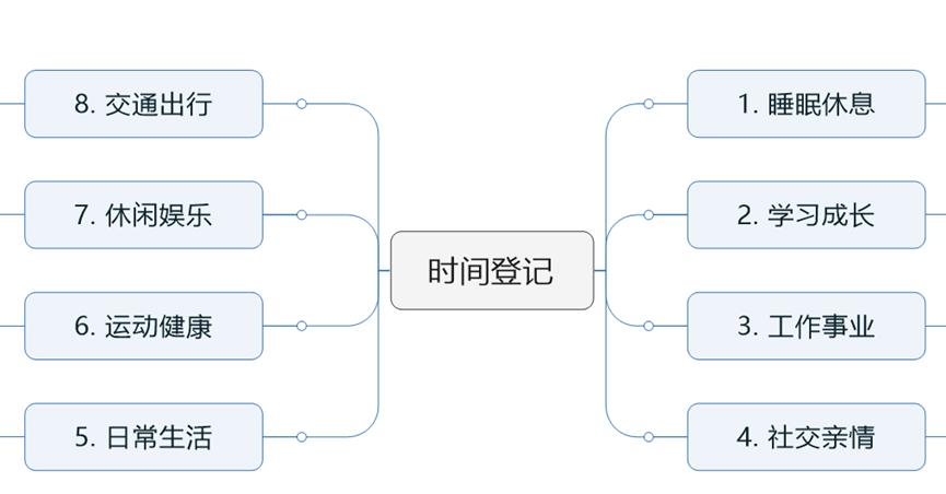 如何用excel做好看的时刻表,excel生成2024日历表
