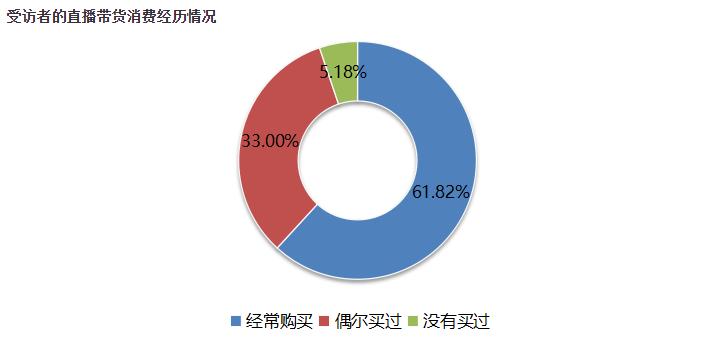 实体店铺做直播能挣钱吗,直播带货真的那么容易赚到钱吗