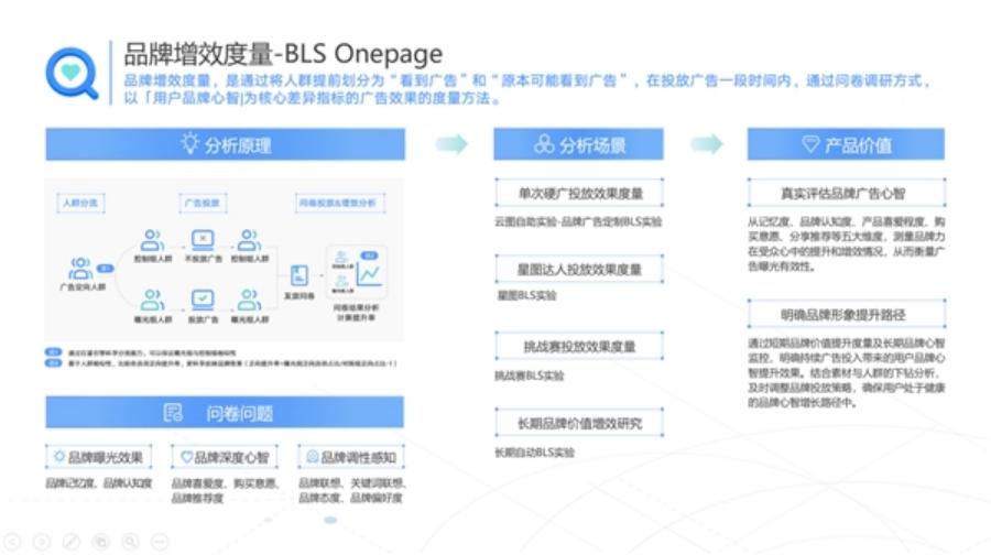 成为一个优秀营销人员的五个维度,营销人成长方法