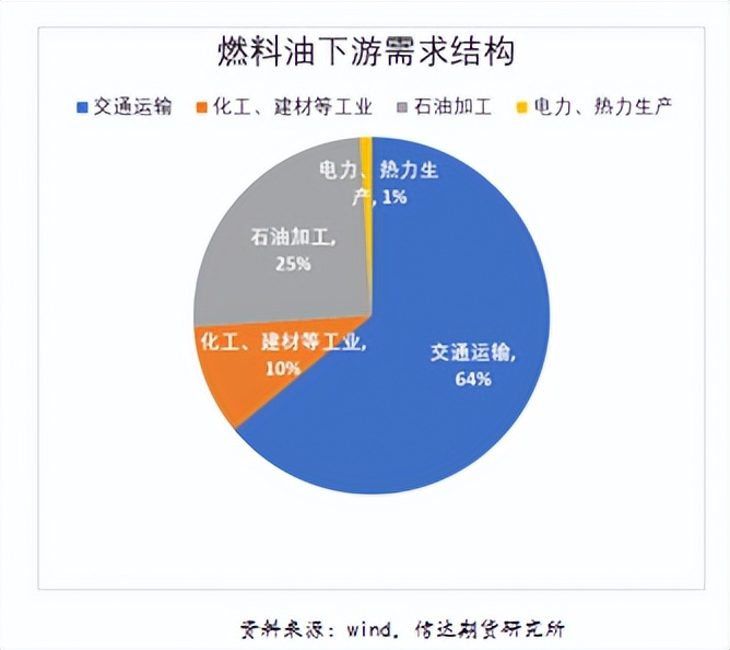 燃料油的基本知识是怎样的,燃料油有哪些分类标准最新