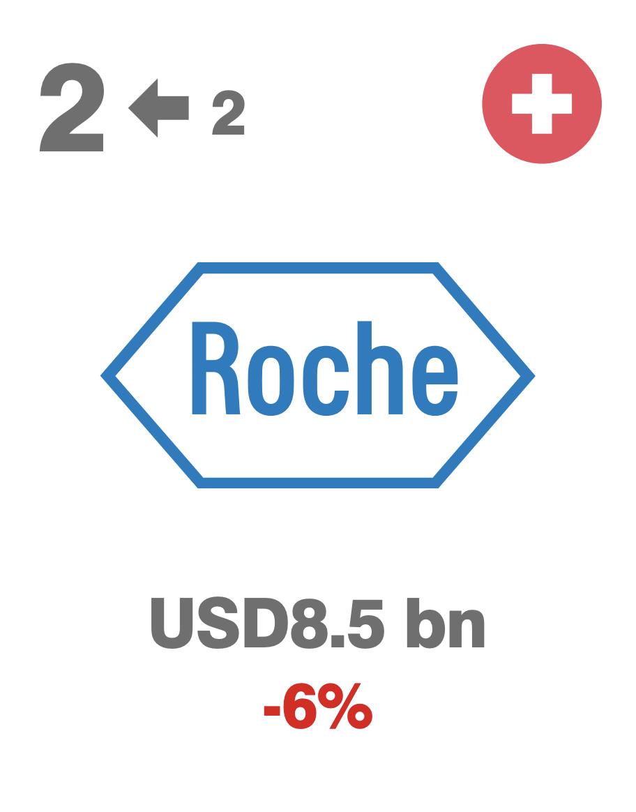 国产全球医药品牌排名,医疗药物品牌排行榜