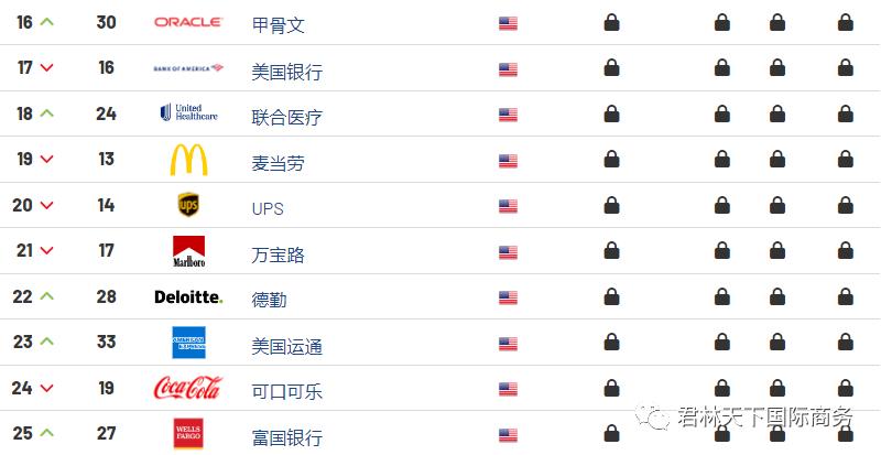 美国企业巨头全面解析,美国十大世界级企业