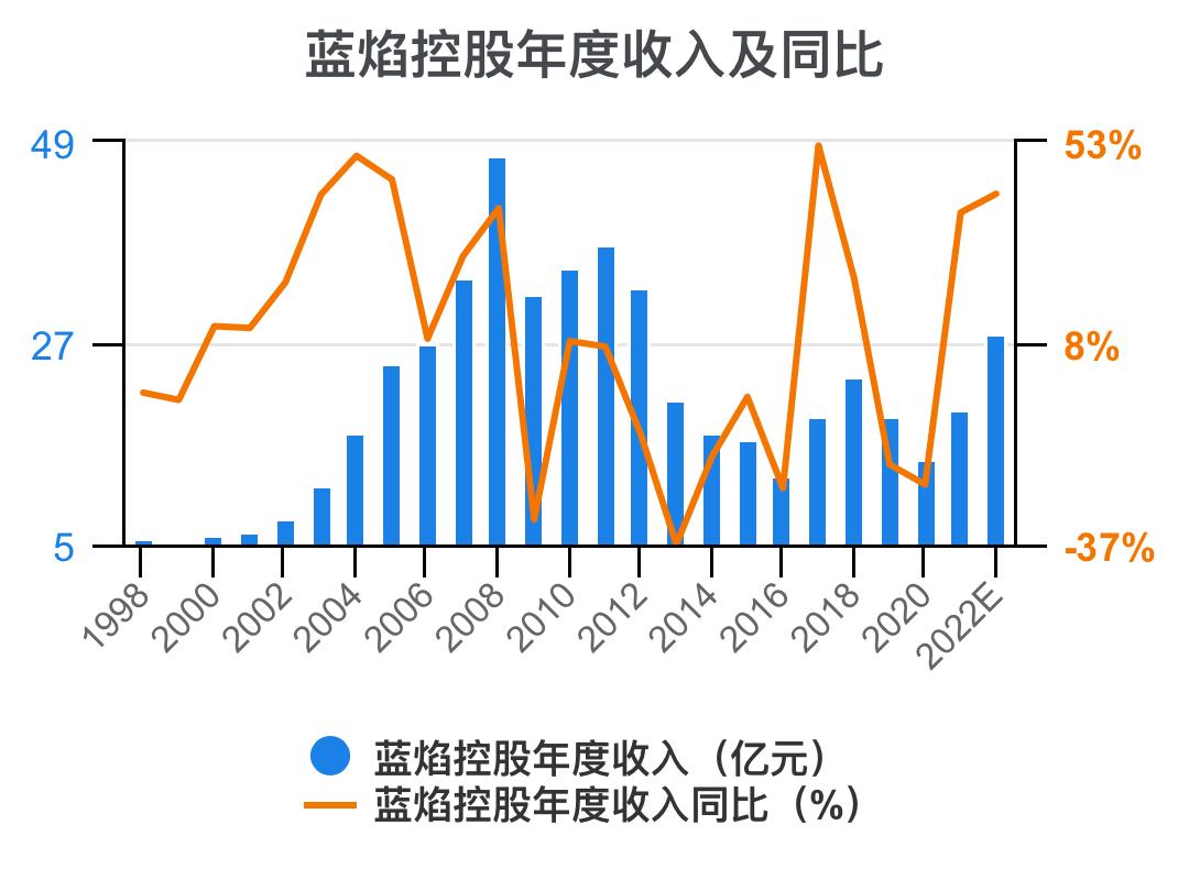 蓝焰控股2024年目标价,预测一下蓝焰控股走势