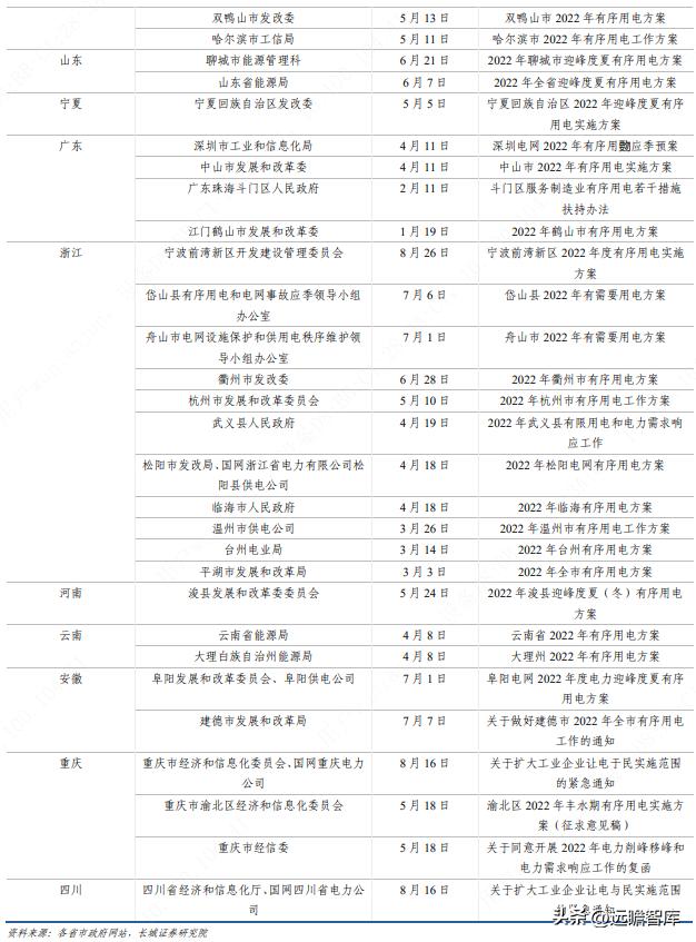芯能科技布局分布式光伏 (芯能科技分布式光伏市场占有率)