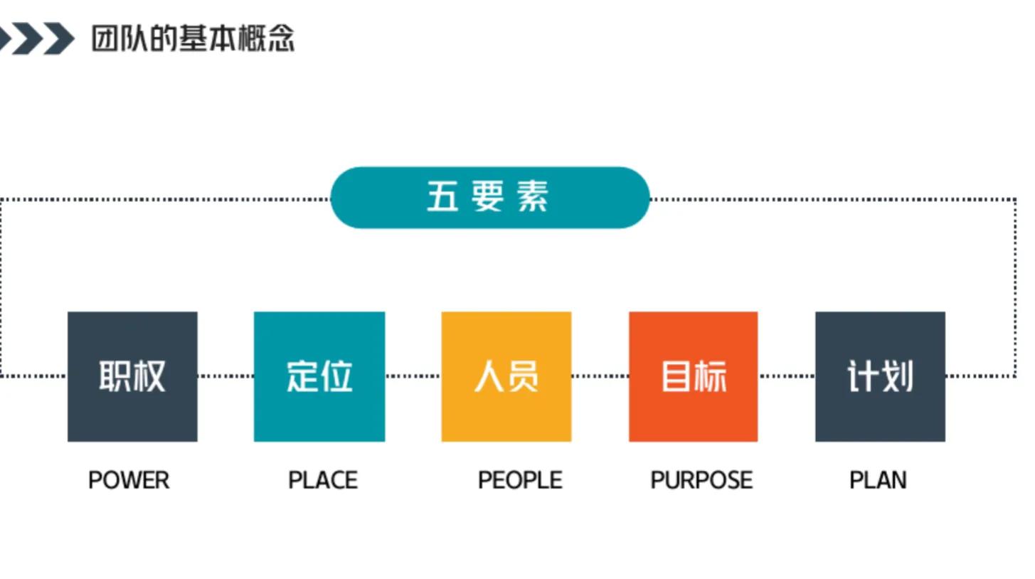 团队建设和管理技巧训练感悟,新人如何快速做团队管理