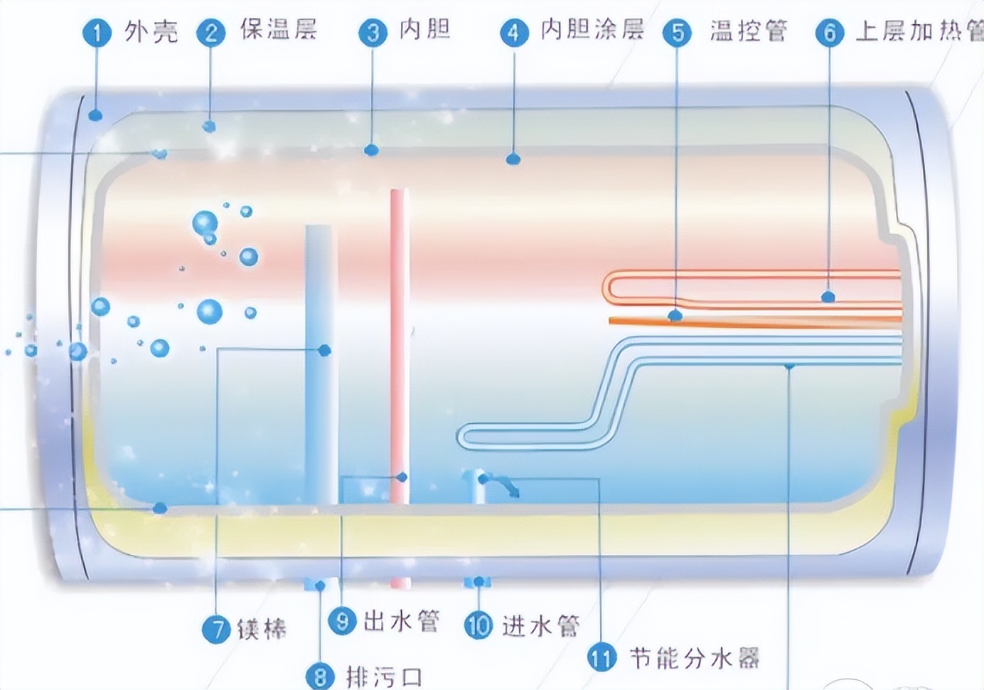 热水器维修教程,热水器维修教程e3