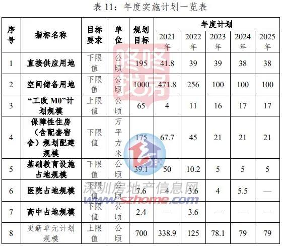 龙岗旧改大动作上百公顷土地变身,龙岗旧改房新项目