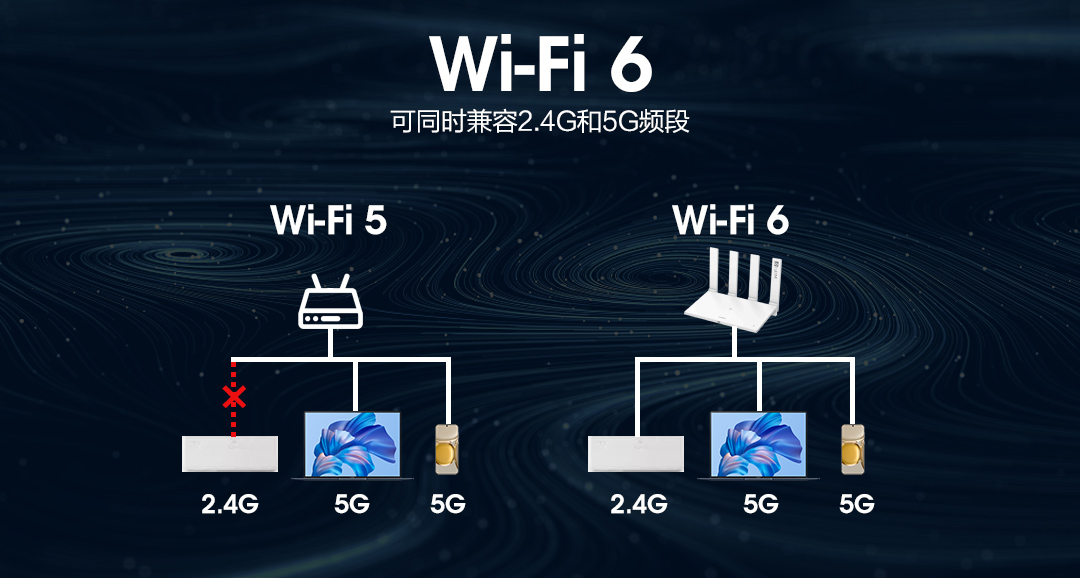wifi与宽带有什么区别,wifi与路由器有何分别
