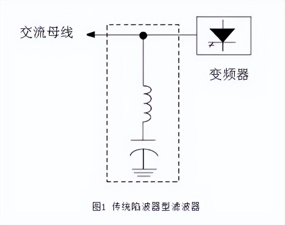 无源滤波器能提高功率因数吗,无源滤波器如何消除高次谐波