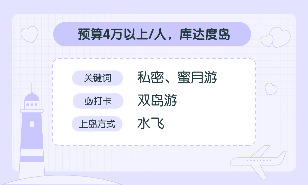 淡季去马尔代夫选岛,马尔代夫签证免签条件是什么